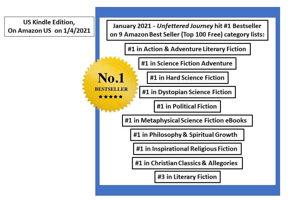 No 1 Bestseller in 9 Categories 20210104-00