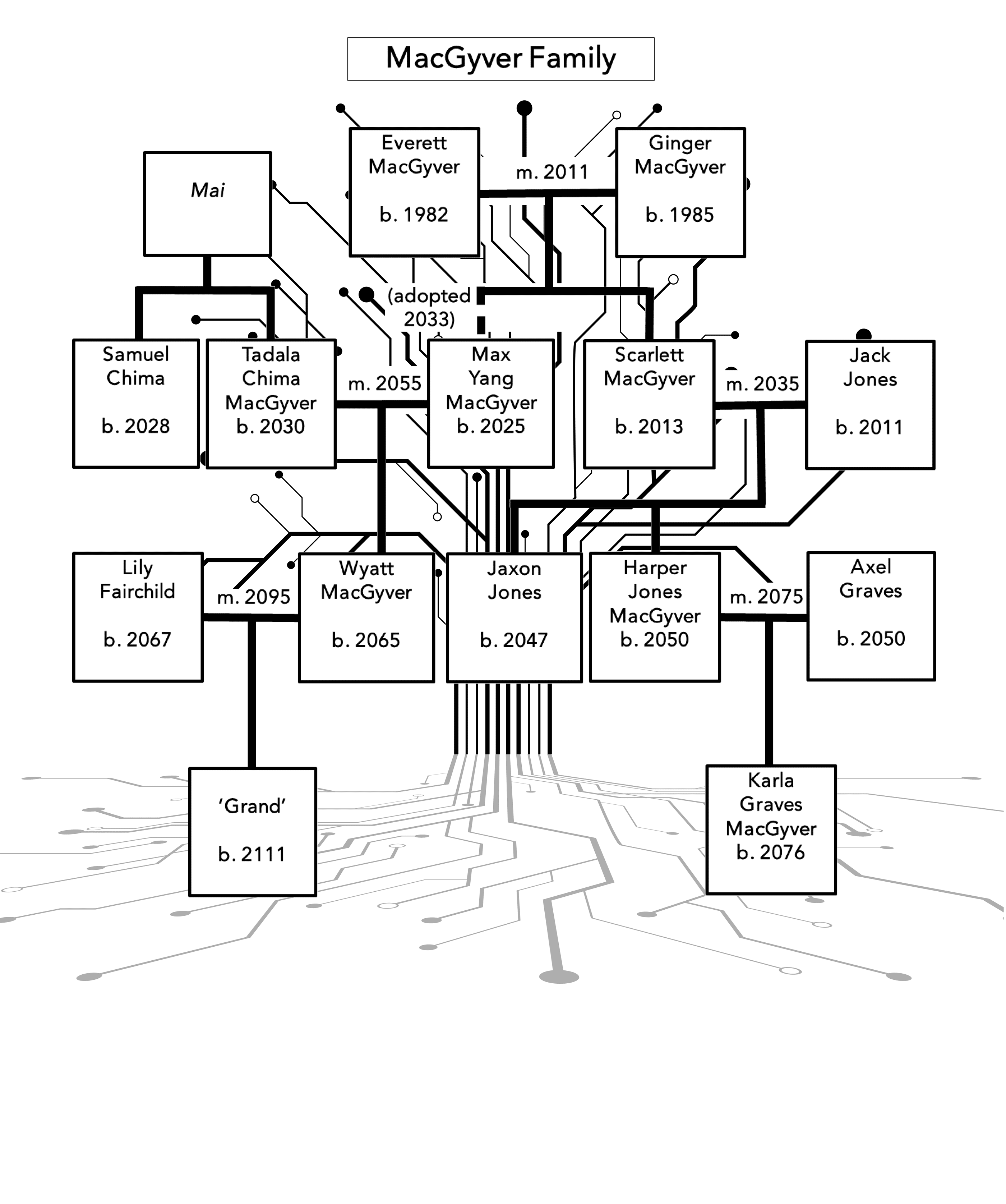 MacGyver Family Tree